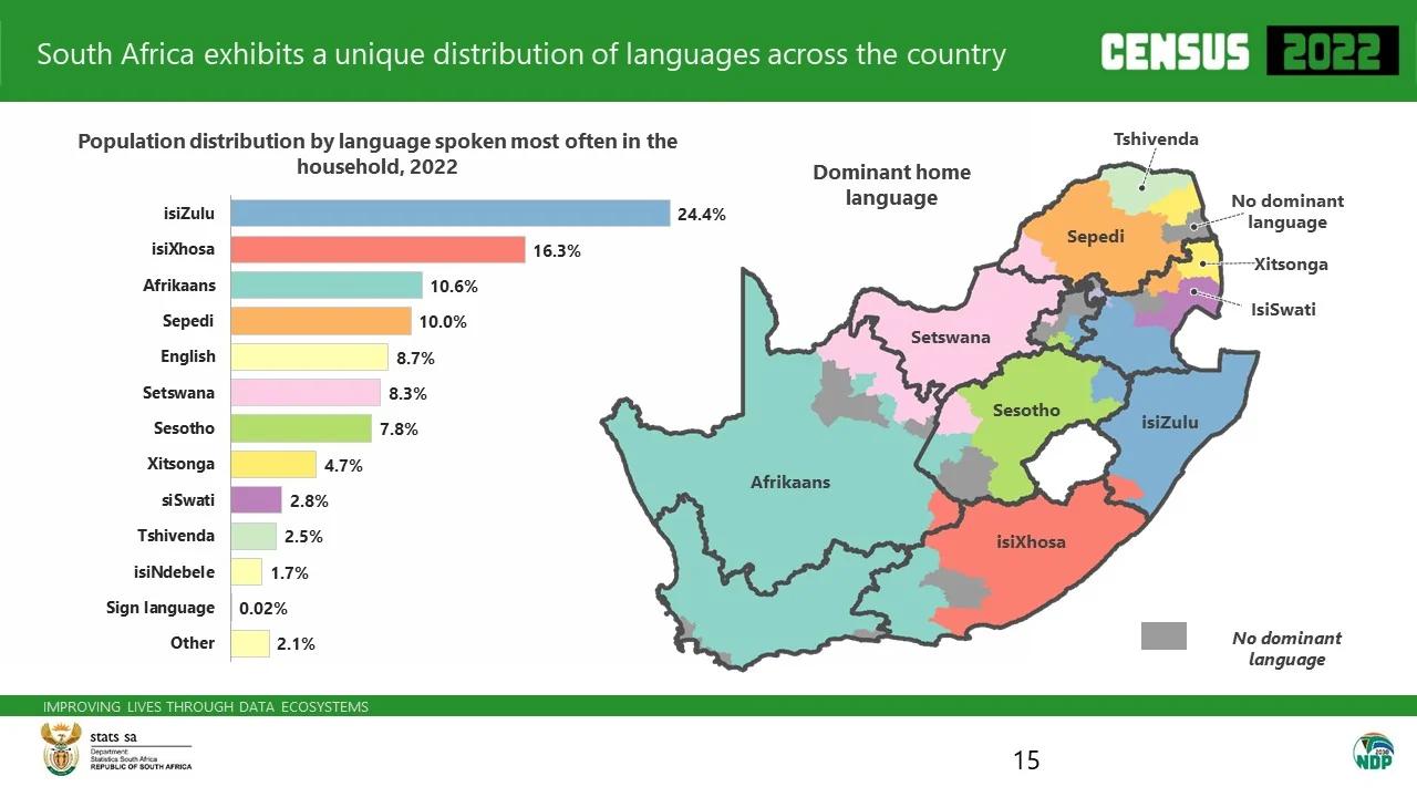 Verspreiding-van-de-landstalen-volgens-de-census-van-2022-Stats-SA-online
